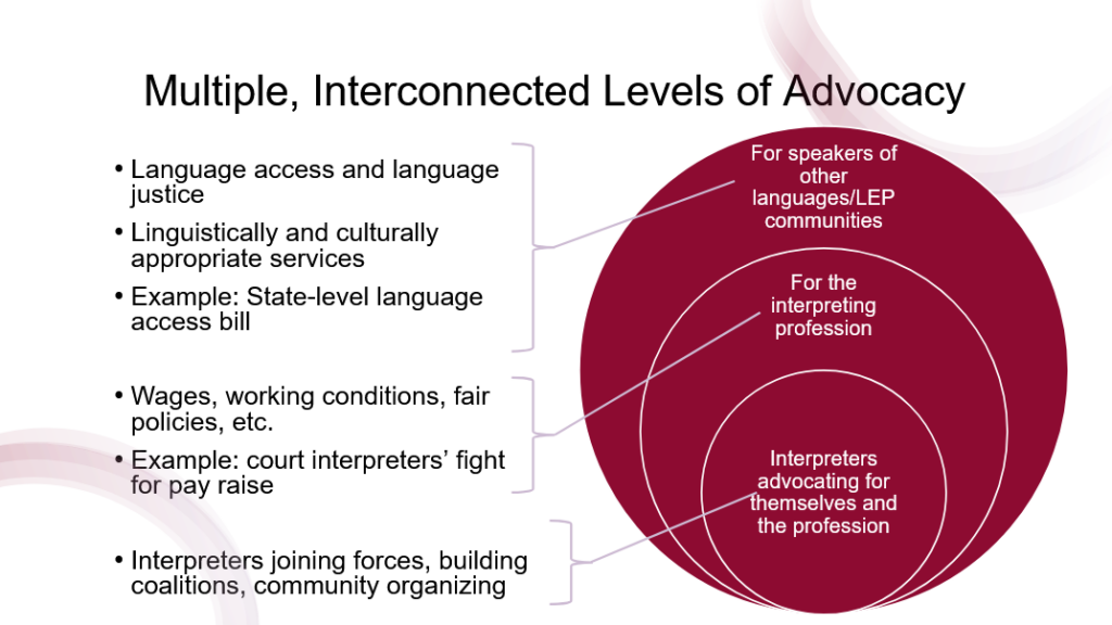 A diagram showing these multiple levels of advocacy as concentric circles: for speakers of other languages/LEP communities, for the interpreting profession, interpreters advocating for themselves and the profession